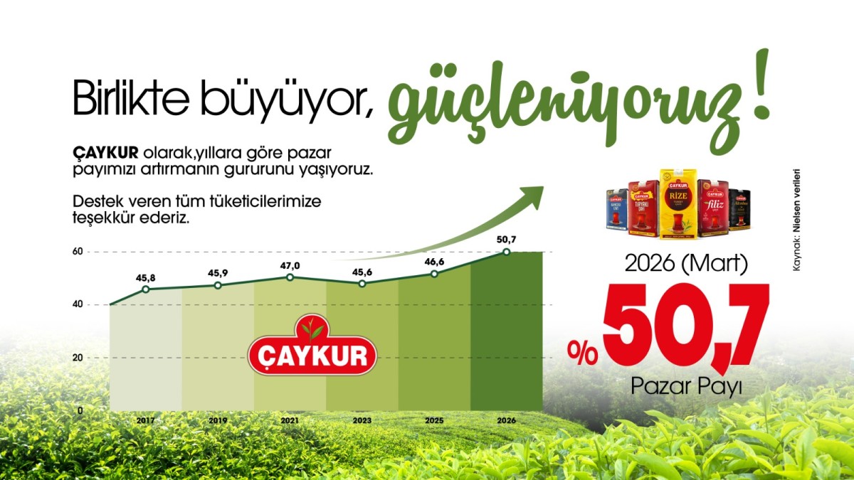 ÇAYKUR Kuru Çay Pazarında Yüzde 50 Barajını Aştı Türkiye'nin lider